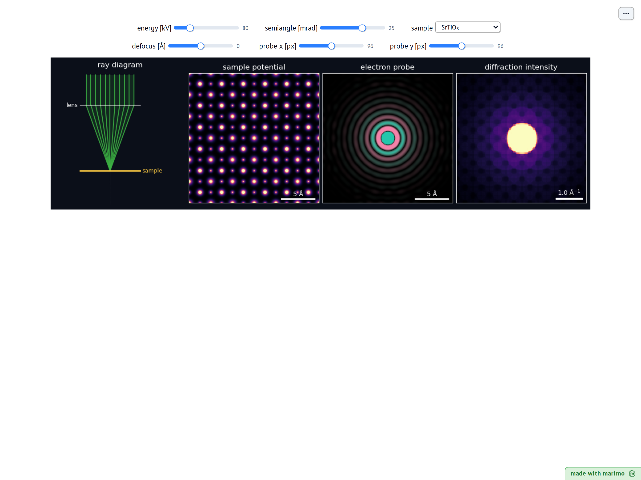 STEM Measurements preview