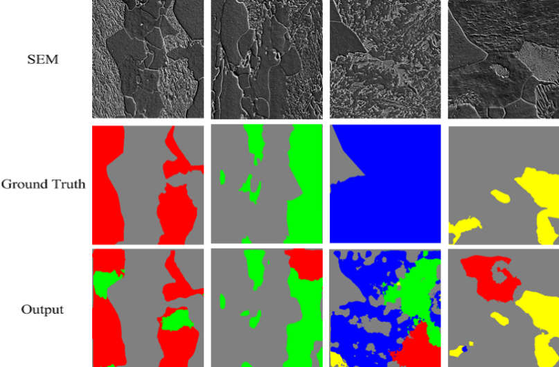 Side-by-side comparison of SEM input, ground-truth phase labels, and FCNN output.