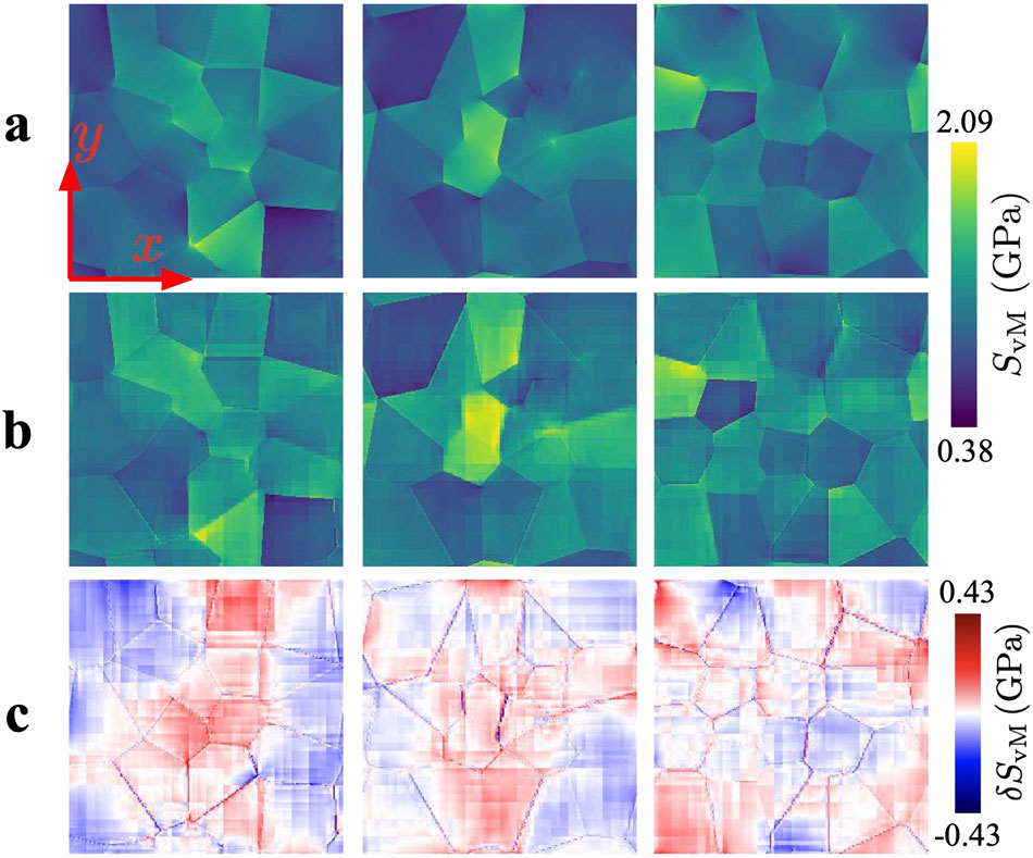 FE vs CNN von-Mises stress fields and error maps for three Voronoi RVEs.