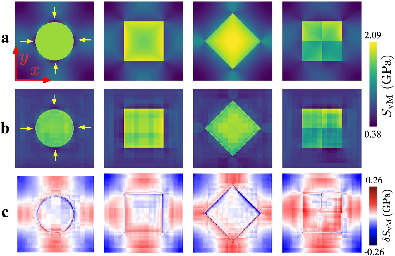 FE vs CNN stress fields for various inclusion shapes.