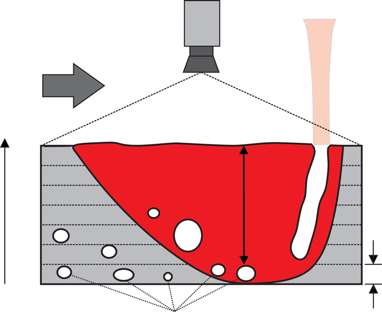 Schematic of thermographic camera and melt-pool keyhole.