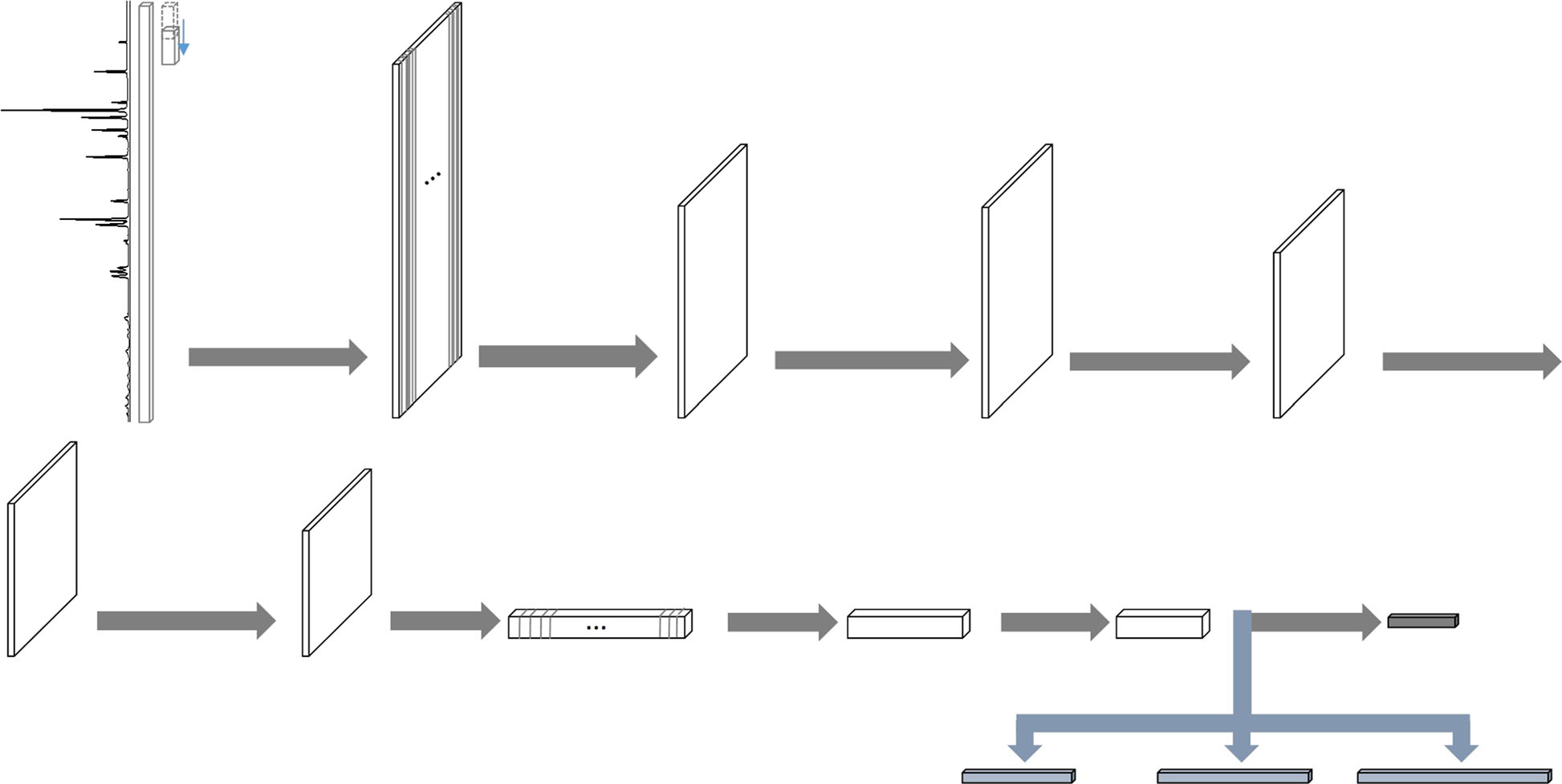 1-D convolutional architecture for XRD phase identification.