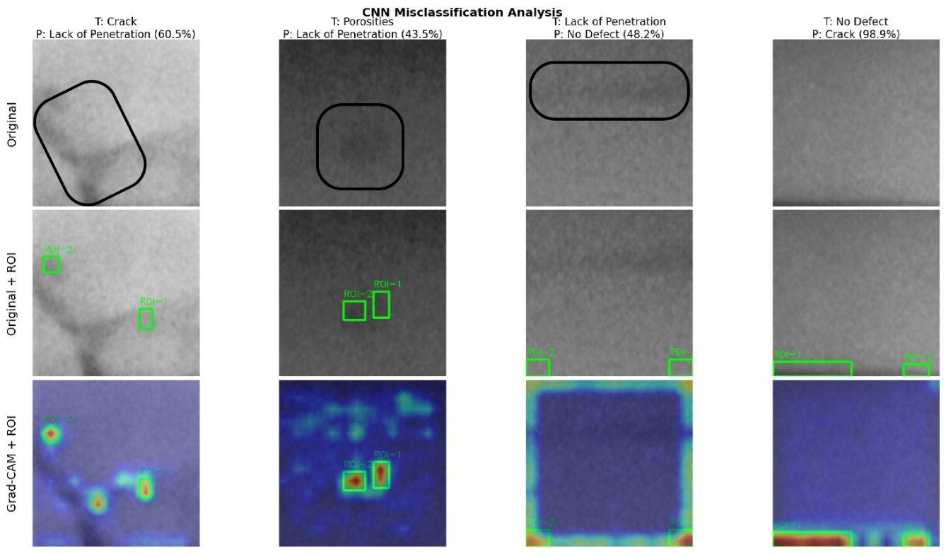 Grad-CAM saliency maps over weld radiographs.